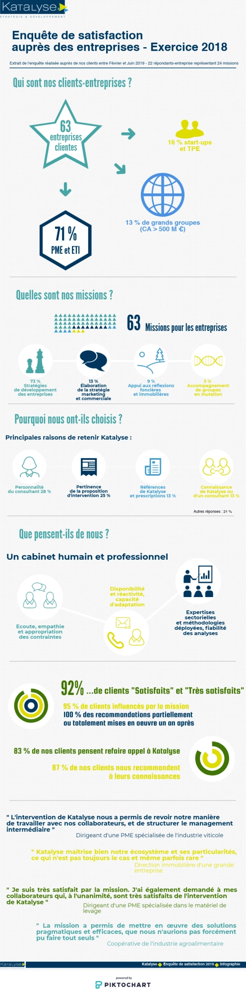 enquête de satisfaction